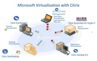 Automate the same tasks you would perform manuallyProcess CatalogsPre-built workflows