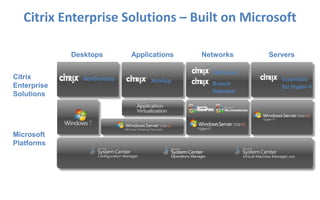 Rapid time to valueIntegration PacksVendor specific integration packs