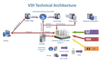 But what about my Applications and Desktops?=++SUCCESS!