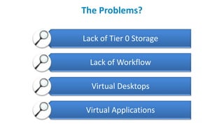 Industry answers focus on technology… and that is a good start Inflexible IT can’t meet business needs Automate Time absorbed maintaining status quo Move to the cloud Virtualization ceilings Optimize virtualization Soaring costs, capex limits Consolidate /Unify