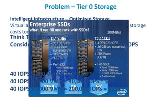 The efficient data center provides CIOs better results“I need to avoid busting my budget with IT surprises” “I need to decrease the time and money spent on maintaining IT so we can focus on our core business”  “I need to be responsiveto changing business conditions”