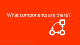 What components are there?
©2015 AURO Enterprise Cloud. All rights reserved. Proprietary & Confidential.
 