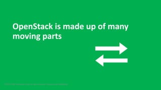 OpenStack is made up of many
moving parts
©2015 AURO Enterprise Cloud. All rights reserved. Proprietary & Confidential.
 