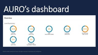 ©2015 AURO Enterprise Cloud. All rights reserved. Proprietary & Confidential.
AURO’s dashboard
 