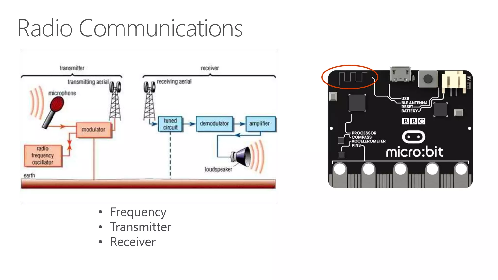 • Frequency
• Transmitter
• Receiver
 
