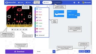 Go back to
Home Page
Program in either
Blocks or JavaScript
Simulator Toolbar
Download your Project
to the micro:bit
Name your Project and Save it
on your computer
Block
Toolbox
Programming Workspace
where you will build your
program
Simulator shows what
your program will look like
running on a micro:bit
Share your
Project
Undo/Redo and
Zoom Workspace
 