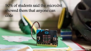 90% of students said the micro:bit
showed them that anyone can
code
Source: BBC
 
