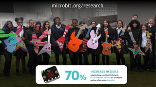 microbit.org/research
 