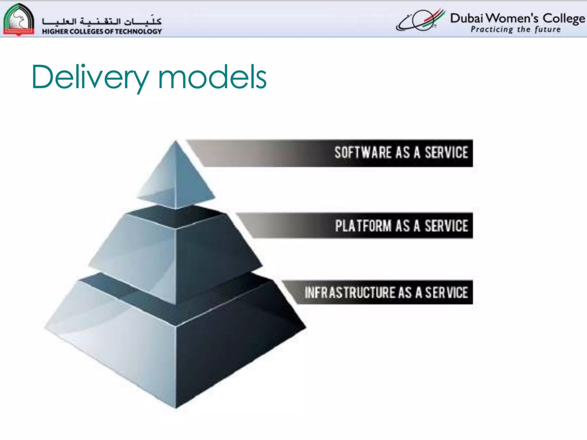 Delivery models
 