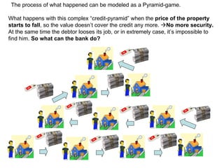 The process of what happened can be modeled as a Pyramid-game.  W hat happens with this complex “credit-pyramid” when the  price of the property starts to fall , so the value  doesn’t cover the credit any more.   No more security.  A t the same time the debtor looses its job, or in extremely case, it’s impossible to find him.   So what can  the bank do ? 