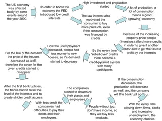 The US economy was affected badly by some events around the year 2000. In order to boost the economy the FED introduced low credit interests. High investment and production started The law interest also motivated the consumer to buy more products, even if the consumption was financed by credits Because of the increasing property-price people (investors) afford more credits, in order to give it another debtor and to get the fastest profit by the interests By the every time “rolled-over” credits there became a credit-pyramid system with many participants How the unemployment increased, people had less money to new houses, so it's demand started to decrease For the law of the demand the price of the houses decreased as well, therefore the cover for the given credits started to disappear After the first bankruptcies, the banks had to raise the level of the interests and to create stricter credit access With less credit the companies had difficulties to pay their debts and their employees. The companies started to downsize their plants and employees. People without job, don't have income, so they will buy less products. If the consumption decreases, the production will decrease as well, and the company will the bankrupt again… A lot of production, a lot of consumption means a good (growing) economy With the every time closing down firms, banks and increasing unemployment, the economy crashes 