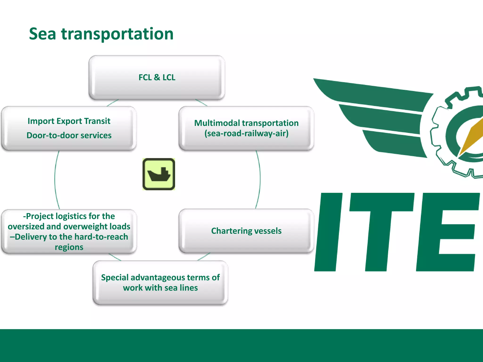 Sea transportation

                                 FCL & LCL



    Import Export Transit                    Multimodal transportation
    Door-to-door services                     (sea-road-railway-air)




   -Project logistics for the
oversized and overweight loads                   Сhartering vessels
–Delivery to the hard-to-reach
            regions


                      Special advantageous terms of
                           work with sea lines
 