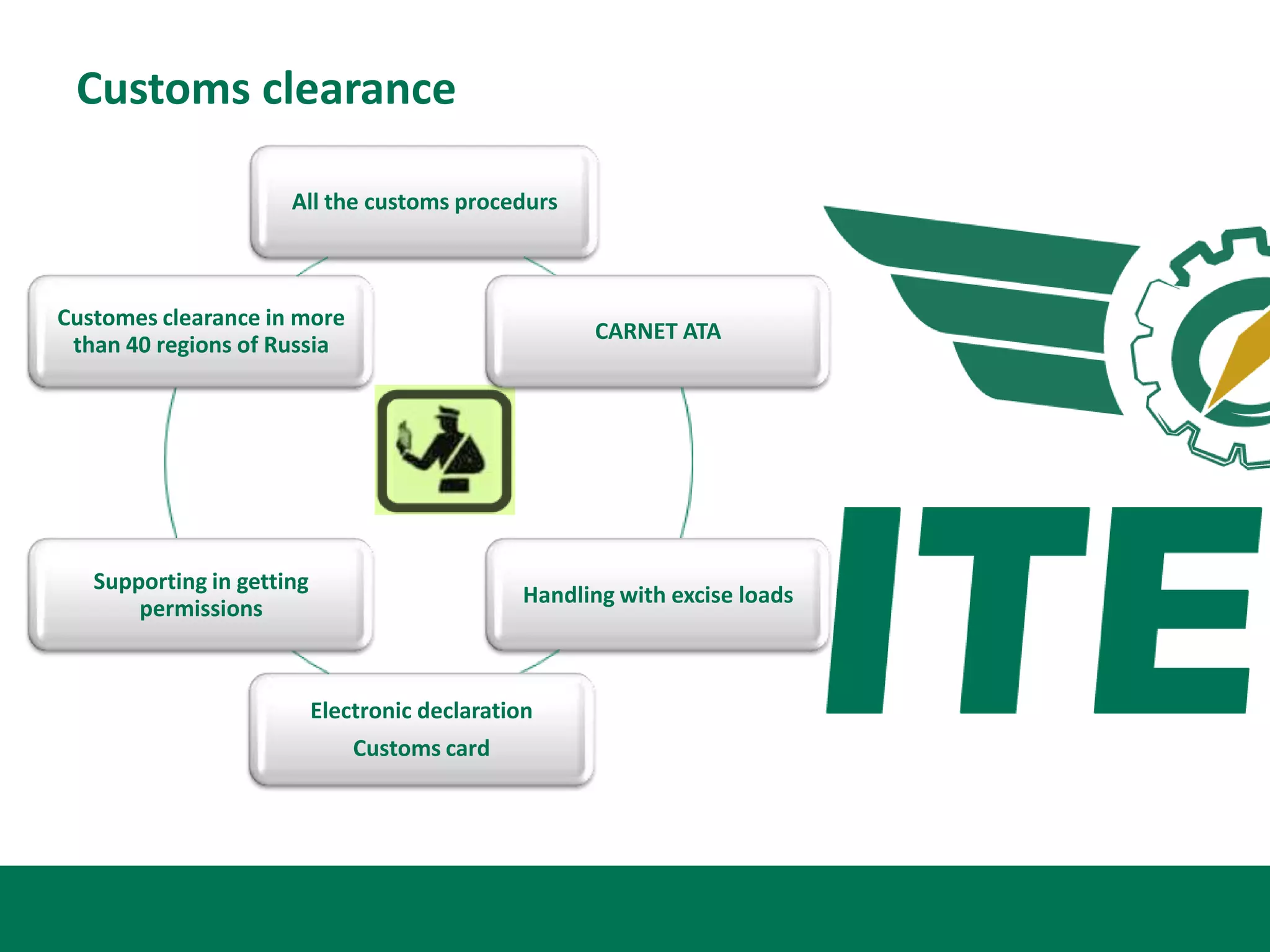 Customs clearance

                      All the customs procedurs



Customes clearance in more
                                                      CARNET ATA
 than 40 regions of Russia




   Supporting in getting
                                                Handling with excise loads
       permissions



                           Electronic declaration
                               Customs card
 
