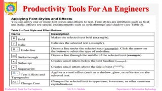 Productivity Tools For An Engineers
Productivity Tools For An Engineers Mr. N. L. Shelake Department of Information Technology
 