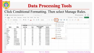 Productivity Tools For An Engineers Mr. N. L. Shelake Department of Information Technology
Data Processing Tools
Click Conditional Formatting. Then select Manage Rules.
 