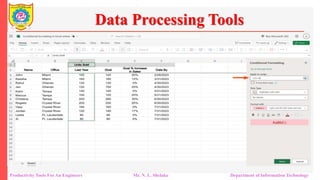 Productivity Tools For An Engineers Mr. N. L. Shelake Department of Information Technology
Data Processing Tools
 
