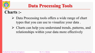 Productivity Tools For An Engineers Mr. N. L. Shelake Department of Information Technology
Data Processing Tools
Charts :-
 Data Processing tools offers a wide range of chart
types that you can use to visualize your data .
 Charts can help you understand trends, patterns, and
relationships within your data more effectively
 