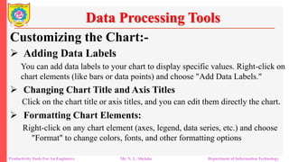 Productivity Tools For An Engineers Mr. N. L. Shelake Department of Information Technology
Data Processing Tools
Customizing the Chart:-
 Adding Data Labels
You can add data labels to your chart to display specific values. Right-click on
chart elements (like bars or data points) and choose "Add Data Labels."
 Changing Chart Title and Axis Titles
Click on the chart title or axis titles, and you can edit them directly the chart.
 Formatting Chart Elements:
Right-click on any chart element (axes, legend, data series, etc.) and choose
"Format" to change colors, fonts, and other formatting options
 