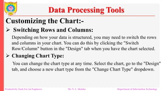 Productivity Tools For An Engineers Mr. N. L. Shelake Department of Information Technology
Data Processing Tools
Customizing the Chart:-
 Switching Rows and Columns:
Depending on how your data is structured, you may need to switch the rows
and columns in your chart. You can do this by clicking the "Switch
Row/Column" button in the "Design" tab when you have the chart selected.
 Changing Chart Type:
You can change the chart type at any time. Select the chart, go to the "Design"
tab, and choose a new chart type from the "Change Chart Type" dropdown.
 