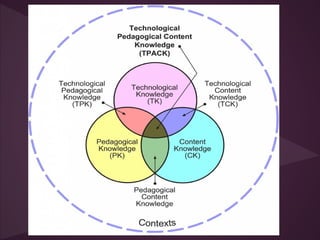 How does TPACK support the Iowa
Core?
 