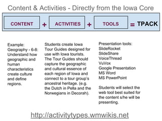 http://activitytypes.wmwikis.net
=+ +CONTENT ACTIVITIES TOOLS TPACK
Example:
Geography - 6-8:
Understand how
geographic and
human
characteristics
create culture
and define
regions.
Students create Iowa
Tour Guides designed for
use with Iowa tourists.
The Tour Guides should
capture the geographic
and cultural essence of
each region of Iowa and
connect to a tour group’s
ancestral heritage. (e.g.
the Dutch in Pella and the
Norwegians in Decorah).
Presentation tools:
SlideRocket
SlideShare
VoiceThread
VuVox
Google Presentation
MS Word
MS PowerPoint
Students will select the
web tool best suited for
the content s/he will be
presenting.
Content & Activities - Directly from the Iowa Core
 