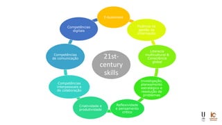 21st-
century
skills
E-bussiness
Fluência na
gestão da
informação
Literacia
multicultural &
Consciência
global
Investigação,
planeamento
estratégico e
resolução de
problemas
Reflexividade
e pensamento
critico
Criatividade e
produtividade
Competências
interpessoais e
de colaboração
Competências
de comunicação
Competências
digitais
 