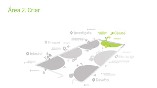 Bart Verswijvel
Área 2. Criar
 