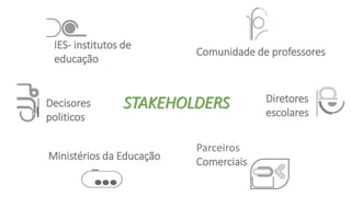 STAKEHOLDERS
Parceiros
Comerciais
IES- institutos de
educação
Comunidade de professores
Diretores
escolares
Ministérios da Educação
Decisores
politicos
 