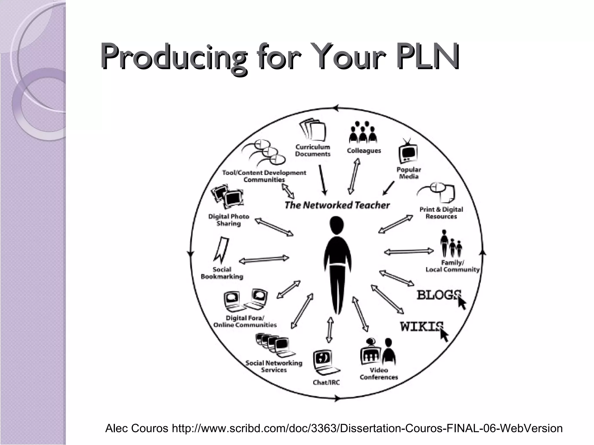 Producing for Your PLN Alec Couros http://www.scribd.com/doc/3363/Dissertation-Couros-FINAL-06-WebVersion 
