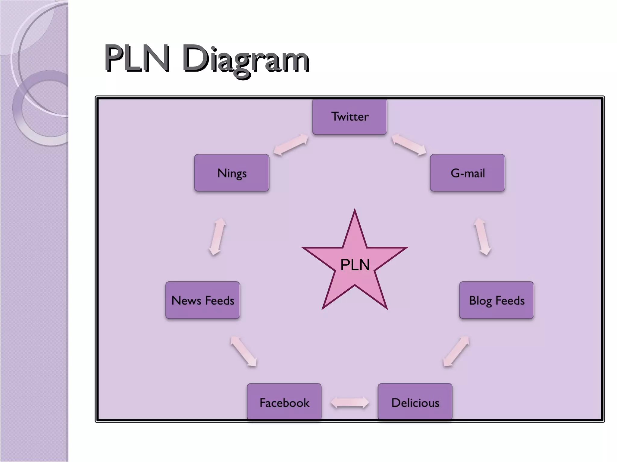 PLN Diagram PLN 