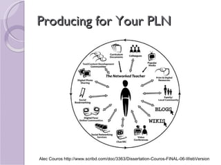 Producing for Your PLN Alec Couros http://www.scribd.com/doc/3363/Dissertation-Couros-FINAL-06-WebVersion 