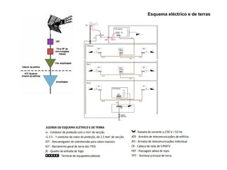 69
Esquema eléctrico e de terras
 