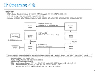 9
MIME
 Multipurpose Internet Mail Extension
. 전송되는 파일 (entity) 에 대한 실체를 명확하게 하기 위하여, HTTP 나 SMTP Header 에서 표현되는 내용 이다
. Entity Header 의 내용 중 에 content-type 과 content-transfer-encoding, content-id, content-description 으로 실체를 명확하게 표현한다
. 실체 의 표현 : 응용계층 종류, 적용된 Character Set, Transfer-encoding 종류
. Character Set : Text 파일이 만들어 질 때 적용된 문자 code
. Transfer-encoding : 전송 format (text 인지 binary 인지)
 Base64
. Binary 를 text 로 encoding 하는 방법 이다
. 그냥 Binary 로 보내면 되지, 특별히 encoding 을 사용하는 이유는 아래와 같다
(1) 초기 SMTP 에서 원래의 Binary 를 Text 로 encoding 하는 방법 만을 사용 하였다 – 왜
(2) Web HTML 표준의 Java Script 초기에는 Text 만으로 HTTP Get 을 적용 하였다 (XMLHttpRequest)
(3) 현재는 Binary 만으로 송신하는 방법이 나왔으나, 그전 사용 분 의 유지로 인하여 상당부분 Base64 는 사용 되어지고 있다
전송
Entity
HTTPHTTP Header
. MIME Header
Original
Entity (Binary)
Binary to
Text
Encoding
Base64
TCP Packet
Original
Entity (Text)
파일 (Entity) 은 크게 분류하면
Text 혹은 Binary 두 가지 로 분류 된다
 