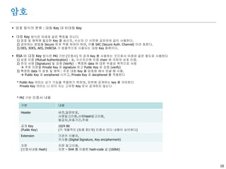 16
Open Platform - WebKit
 Features
. Web Engines 계열 들 : Webkit (Safari, Chrome), Gecko (Moziila-FireFox), Tridant (IE), Opera
. Webkit has 3 Processors : Web, GPU and Plug-In
Frame View Loader
DOM
HTML 4.5
CSS
SVG
Render TreeJava Script
CORE
WebView (WebkitWebFrame, WebkitWebView)
UI framework
Port
Plug-In
Bridge
HTML
Parser
Graphic Port Multimedia
Port
Network
Port
Device, DB
Port
Web Core
WebKit BE APIs
SPNAV
NPAPI
Plug-Ins
GTK+ Cairo
FreeType
UniPlayer
GStreamer
Lib Soup
 