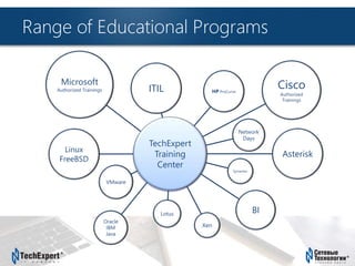 TechExpert Company
Range of Educational Programs
TechExpert
Training
Center
Microsoft
Authorized Trainings
Cisco
Authorized
Trainings
Network
Days
Linux
FreeBSD
ITIL HP ProCurve
Oracle
IBM
Java
Asterisk
BI
VMware
Lotus
Xen
Symantec
 