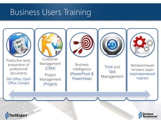 TechExpert Company
Business Users Training
Productive work,
preparation of
professional
documents
(MS Office, Open
Office, Google)
Customer
Management
(CRM)
Project
Management
(Project)
Business
Intelligence
(PowerPivot &
PowerView)
Time and
Task
Management
Routine Tasks
Automation
(Corporate
Portal)
 