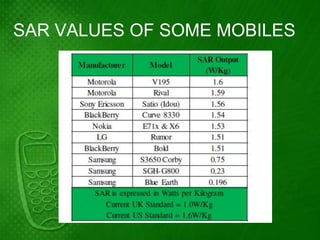 SAR VALUES OF SOME MOBILES
 