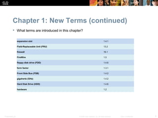 Chapter 1: New Terms (continued)
            What terms are introduced in this chapter?


                  expansion slot                                                       1.4.1

                  Field-Replaceable Unit (FRU)                                         13.2

                  firewall                                                             16.1

                  FireWire                                                             1.5

                  floppy disk drive (FDD)                                              1.4.6

                  form factor                                                          1.3.1

                  Front Side Bus (FSB)                                                 1.4.2

                  gigahertz (GHz)                                                      1.4.2

                  Hard Disk Drive (HDD)                                                1.4.6

                  hardware                                                             1.2




Presentation_ID                                     © 2008 Cisco Systems, Inc. All rights reserved.   Cisco Confidential   9
 