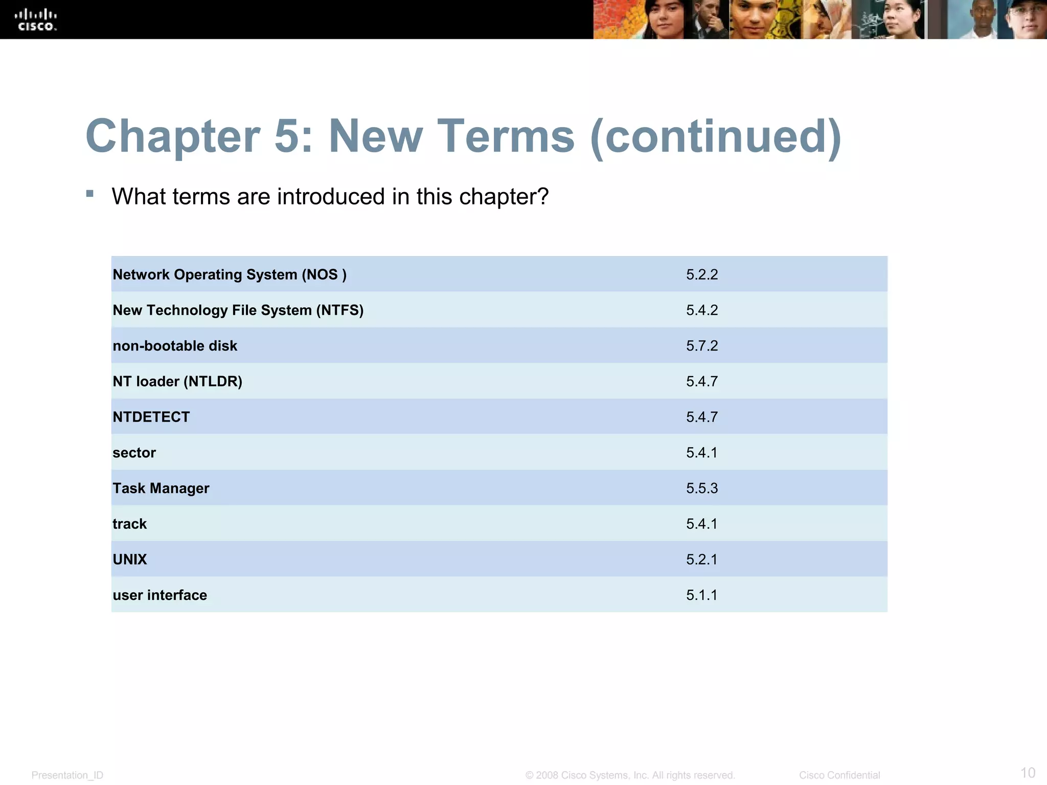Chapter 5: New Terms (continued)
            What terms are introduced in this chapter?


                  Network Operating System (NOS )                                        5.2.2

                  New Technology File System (NTFS)                                      5.4.2

                  non-bootable disk                                                      5.7.2

                  NT loader (NTLDR)                                                      5.4.7

                  NTDETECT                                                               5.4.7

                  sector                                                                 5.4.1

                  Task Manager                                                           5.5.3

                  track                                                                  5.4.1

                  UNIX                                                                   5.2.1

                  user interface                                                         5.1.1




Presentation_ID                                       © 2008 Cisco Systems, Inc. All rights reserved.   Cisco Confidential   10
 