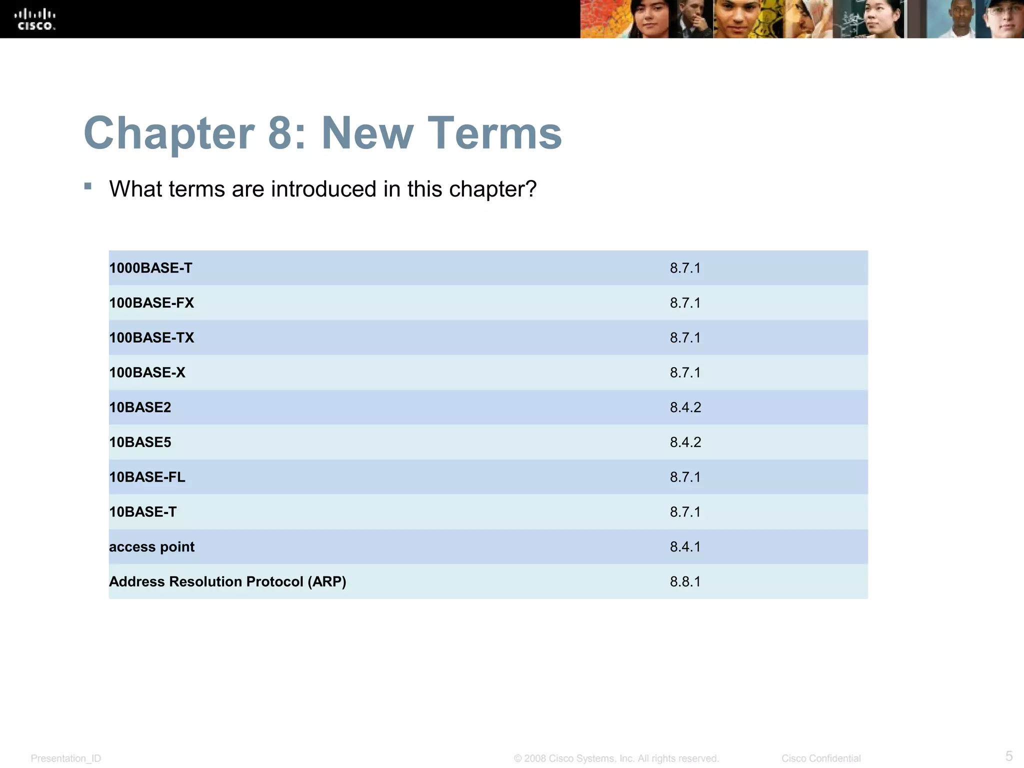 Chapter 8: New Terms
            What terms are introduced in this chapter?


                  1000BASE-T                                                             8.7.1

                  100BASE-FX                                                             8.7.1

                  100BASE-TX                                                             8.7.1

                  100BASE-X                                                              8.7.1

                  10BASE2                                                                8.4.2

                  10BASE5                                                                8.4.2

                  10BASE-FL                                                              8.7.1

                  10BASE-T                                                               8.7.1

                  access point                                                           8.4.1

                  Address Resolution Protocol (ARP)                                      8.8.1




Presentation_ID                                       © 2008 Cisco Systems, Inc. All rights reserved.   Cisco Confidential   5
 