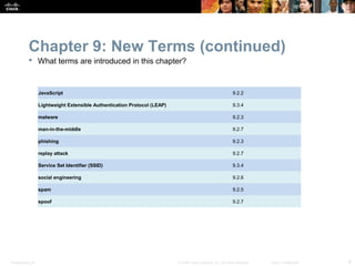 Chapter 9: New Terms (continued)
            What terms are introduced in this chapter?



                  JavaScript                                                                                 9.2.2

                  Lightweight Extensible Authentication Protocol (LEAP)                                      9.3.4

                  malware                                                                                    9.2.3

                  man-in-the-middle                                                                          9.2.7

                  phishing                                                                                   9.2.3

                  replay attack                                                                              9.2.7

                  Service Set Identifier (SSID)                                                              9.3.4

                  social engineering                                                                         9.2.6

                  spam                                                                                       9.2.5

                  spoof                                                                                      9.2.7




Presentation_ID                                                           © 2008 Cisco Systems, Inc. All rights reserved.   Cisco Confidential   6
 