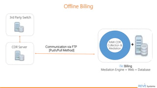 7
Offline Billing
3rd Party Switch
CDR Server Communication via FTP
[Push/Pull Method]
iTel Billing
Mediation Engine + Web + Database
+
RAW CDR
Collection &
Mediation
 