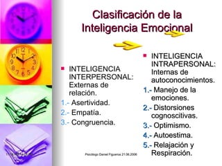 Clasificación de la Inteligencia Emocional INTELIGENCIA INTRAPERSONAL: Internas de autoconocimientos. 1.-  Manejo de la emociones. 2.-  Distorsiones cognoscitivas. 3.-  Optimismo. 4.-  Autoestima. 5.-  Relajación y Respiración. INTELIGENCIA INTERPERSONAL: Externas de relación. 1.-  Asertividad. 2.-  Empatía. 3.-  Congruencia. 