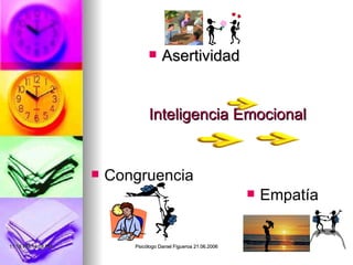 Asertividad Inteligencia Emocional Empatía Congruencia 