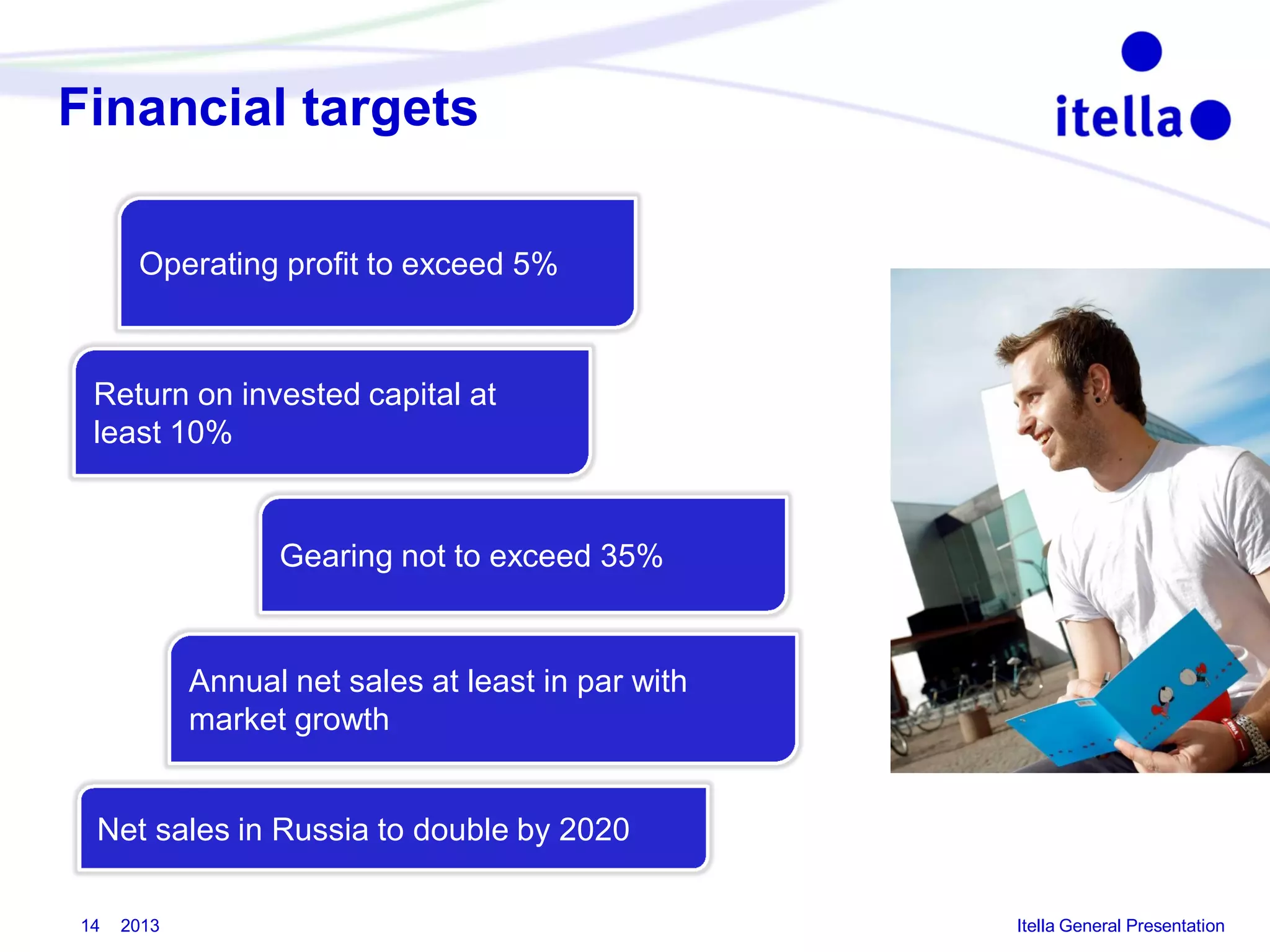 Financial targets
Operating profit to exceed 5%

Return on invested capital at
least 10%

Gearing not to exceed 35%

Annual net sales at least in par with
market growth

Net sales in Russia to double by 2020
14

2013

Itella General Presentation

 