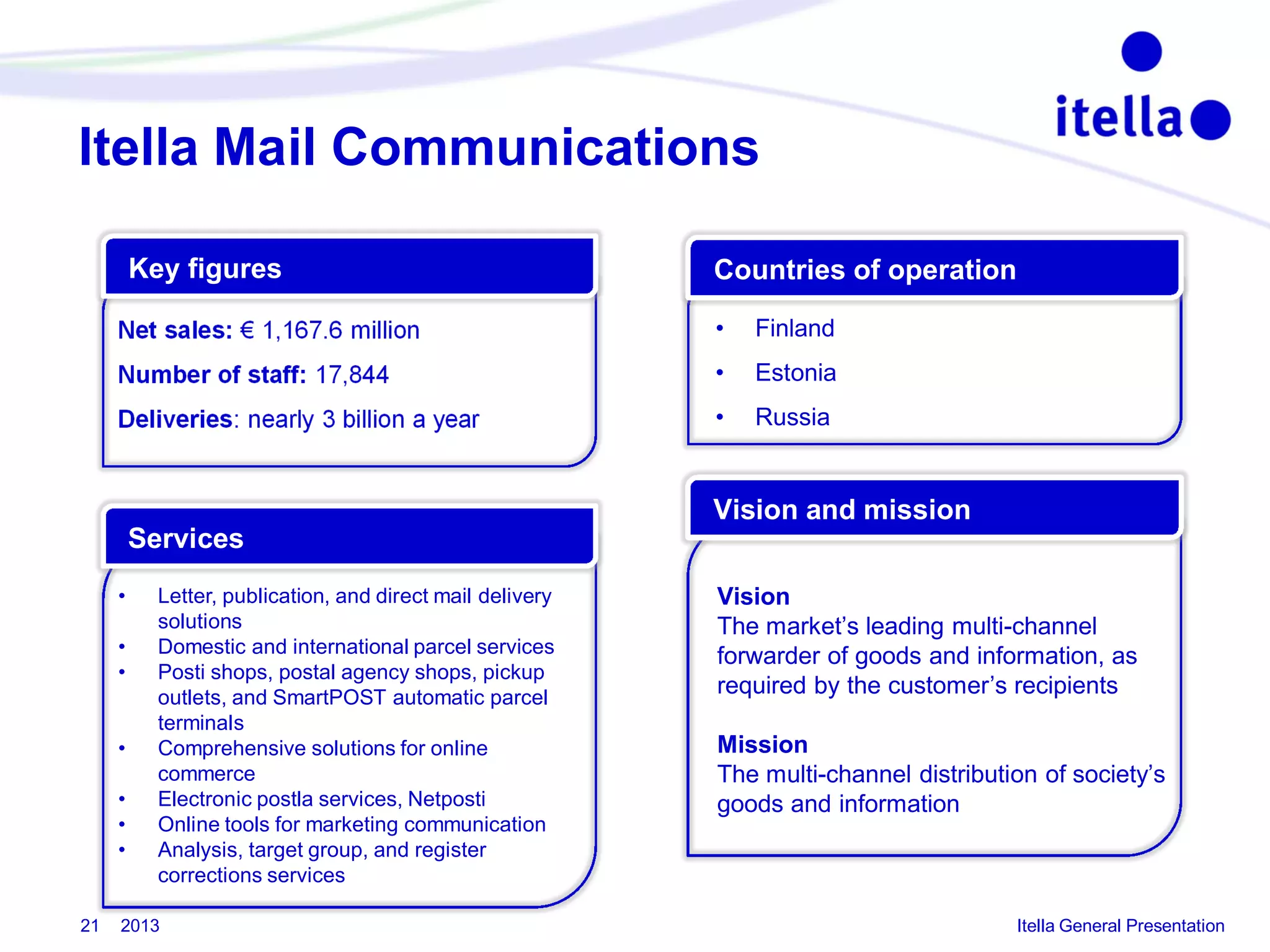 Itella Mail Communications
Key figures

Countries of operation

Net sales: € 1,167.6 million

•

Finland

Number of staff: 17,844

•

Estonia

Deliveries: nearly 3 billion a year

•

Russia

Vision and mission
Services
•
•
•

•
•
•
•

21

Letter, publication, and direct mail delivery
solutions
Domestic and international parcel services
Posti shops, postal agency shops, pickup
outlets, and SmartPOST automatic parcel
terminals
Comprehensive solutions for online
commerce
Electronic postla services, Netposti
Online tools for marketing communication
Analysis, target group, and register
corrections services

2013

Vision
The market’s leading multi-channel
forwarder of goods and information, as
required by the customer’s recipients
Mission
The multi-channel distribution of society’s
goods and information

Itella General Presentation

 