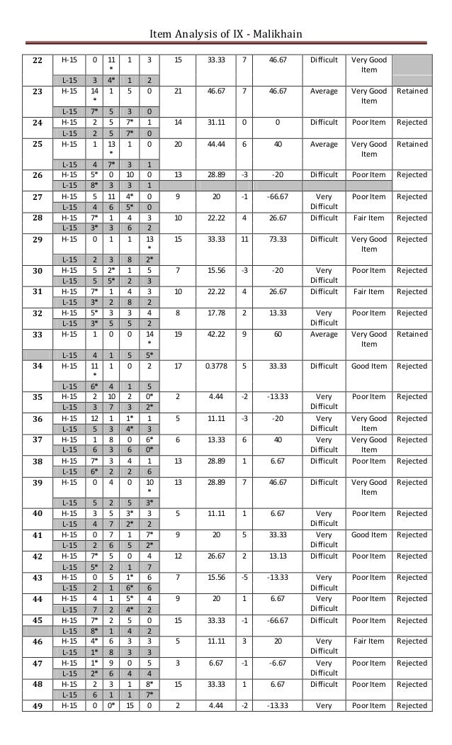 ITEM ANALYSIS EXAMPLE PDF DOWNLOAD ITEM ANALYSIS EXAMPLE PDF DOWNLOAD