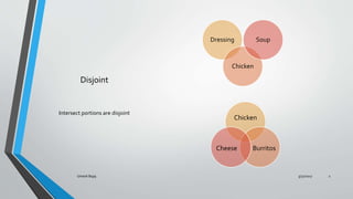 Disjoint
Dressing
Chicken
Soup
Intersect portions are disjoint
Chicken
BurritosCheese
3/31/2017Umesh Bajaj 2
 