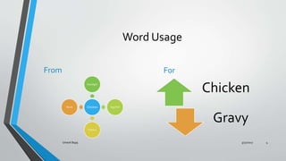 Word Usage
From
Chicken
Sausages
Egg Roll
Fritters
Stock
For
Chicken
Gravy
3/31/2017Umesh Bajaj 4
 