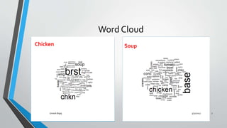 Word Cloud
Chicken Soup
3/31/2017Umesh Bajaj 7
 